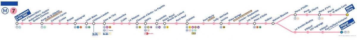 Зураг Парисын метроны 7 шугам