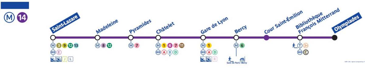 Зураг Парисын метроны шугам 14