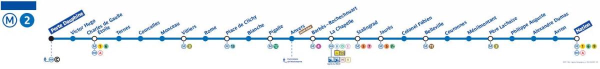 Зураг Парисын метроны шугам 2