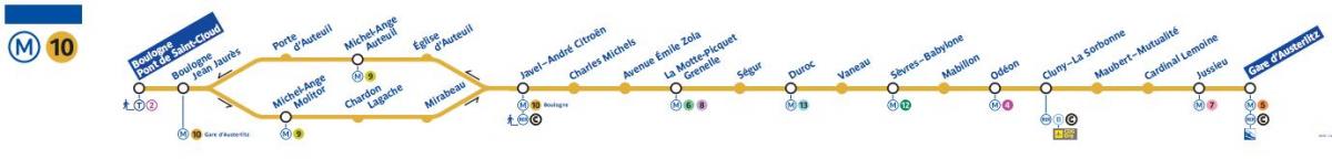 Зураг Парисын метроны шугам 10