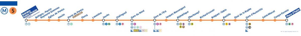 Зураг Парисын метроны шугам 5