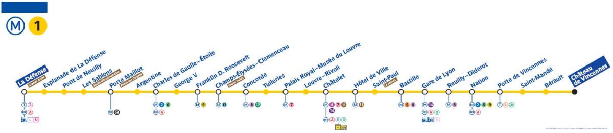 Зураг Парисын метроны шугам 1